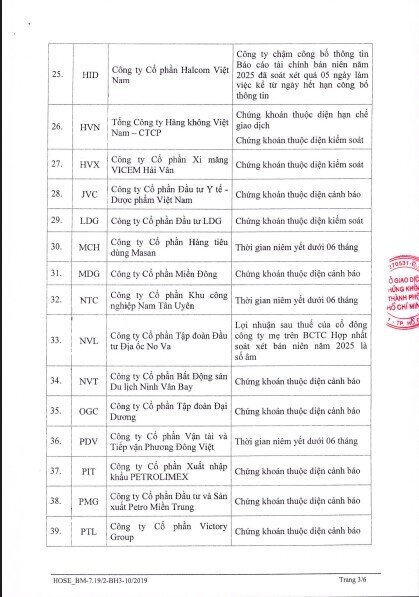 HoSE cắt margin với 70 mã chứng khoán trong quý 1/2026: Loạt tên tuổi “hot” đều có trong danh sách