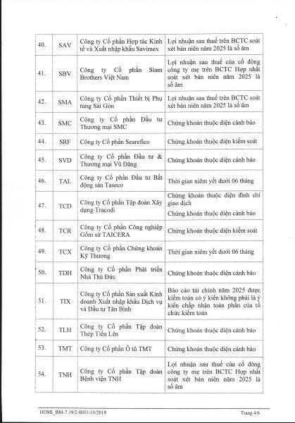 HoSE cắt margin với 70 mã chứng khoán trong quý 1/2026: Loạt tên tuổi “hot” đều có trong danh sách
