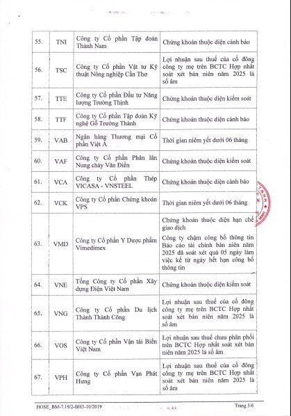 HoSE cắt margin với 70 mã chứng khoán trong quý 1/2026: Loạt tên tuổi “hot” đều có trong danh sách