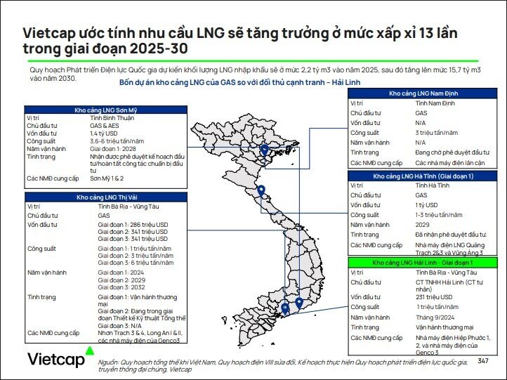 Sửa Luật Dầu khí: Loạt doanh nghiệp hưởng lợi, xuất hiện công ty của ông Phạm Nhật Vượng