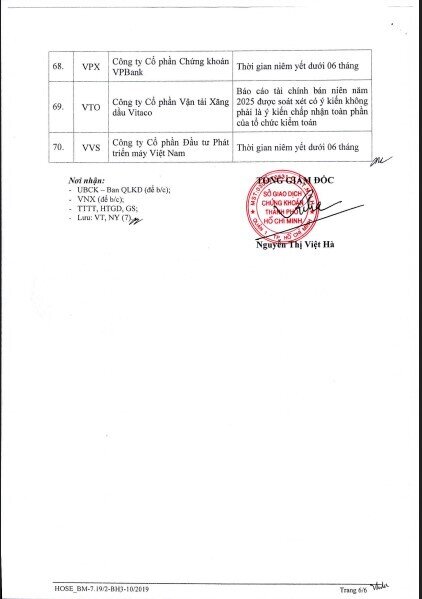 HoSE cắt margin với 70 mã chứng khoán trong quý 1/2026: Loạt tên tuổi “hot” đều có trong danh sách