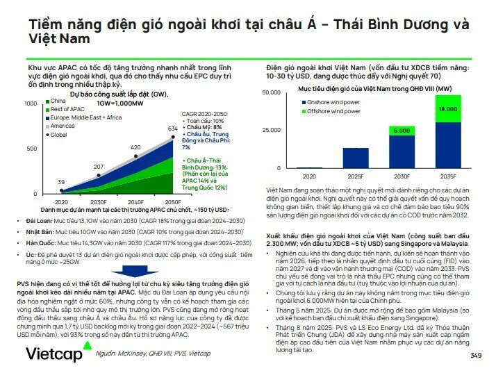 Sửa Luật Dầu khí: Loạt doanh nghiệp hưởng lợi, xuất hiện công ty của ông Phạm Nhật Vượng