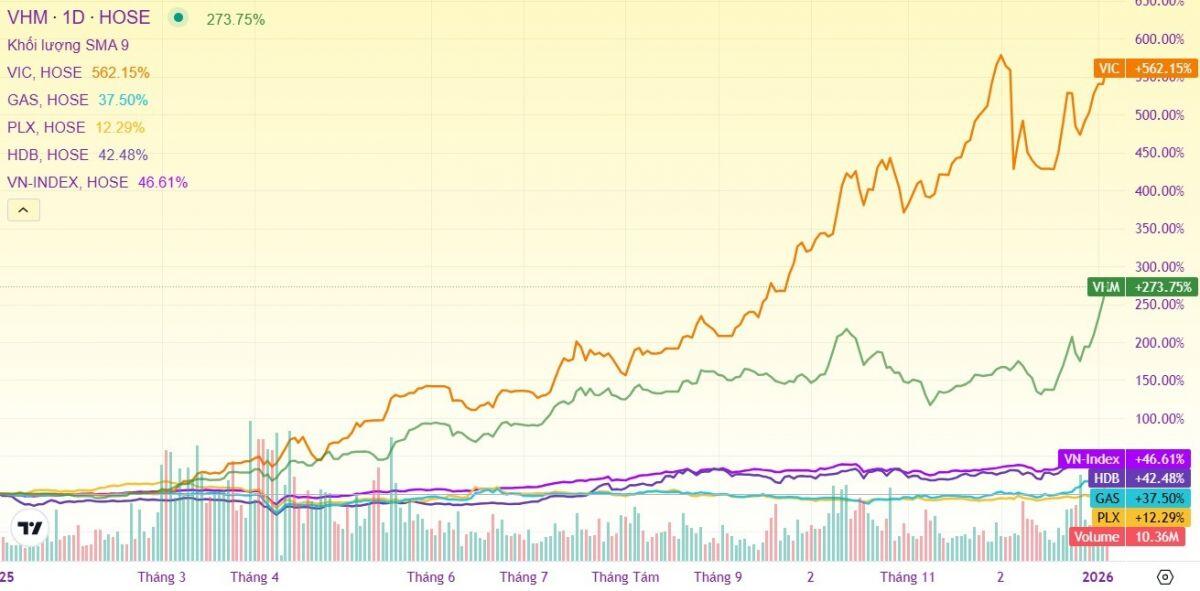 Khi chỉ số bay cao còn nhà đầu tư “đi bộ”