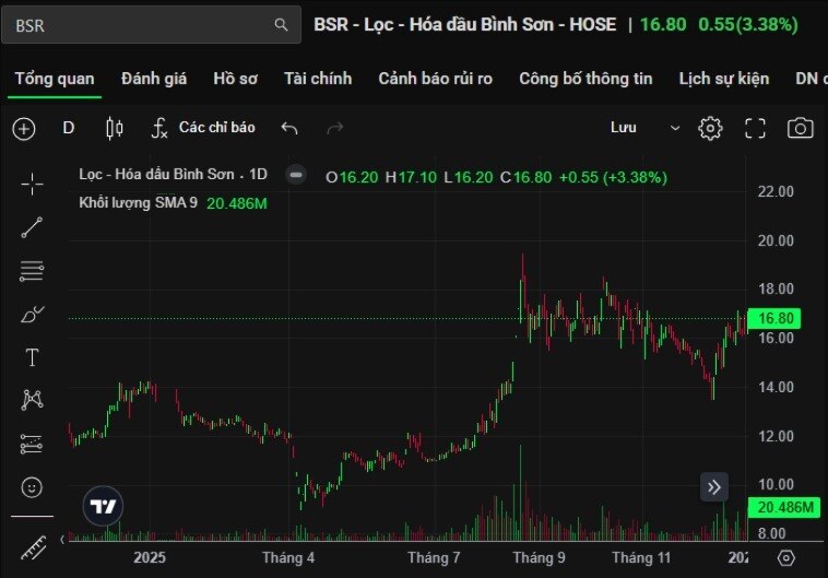 VN30 còn chỗ cho "ông lớn" dầu khí?