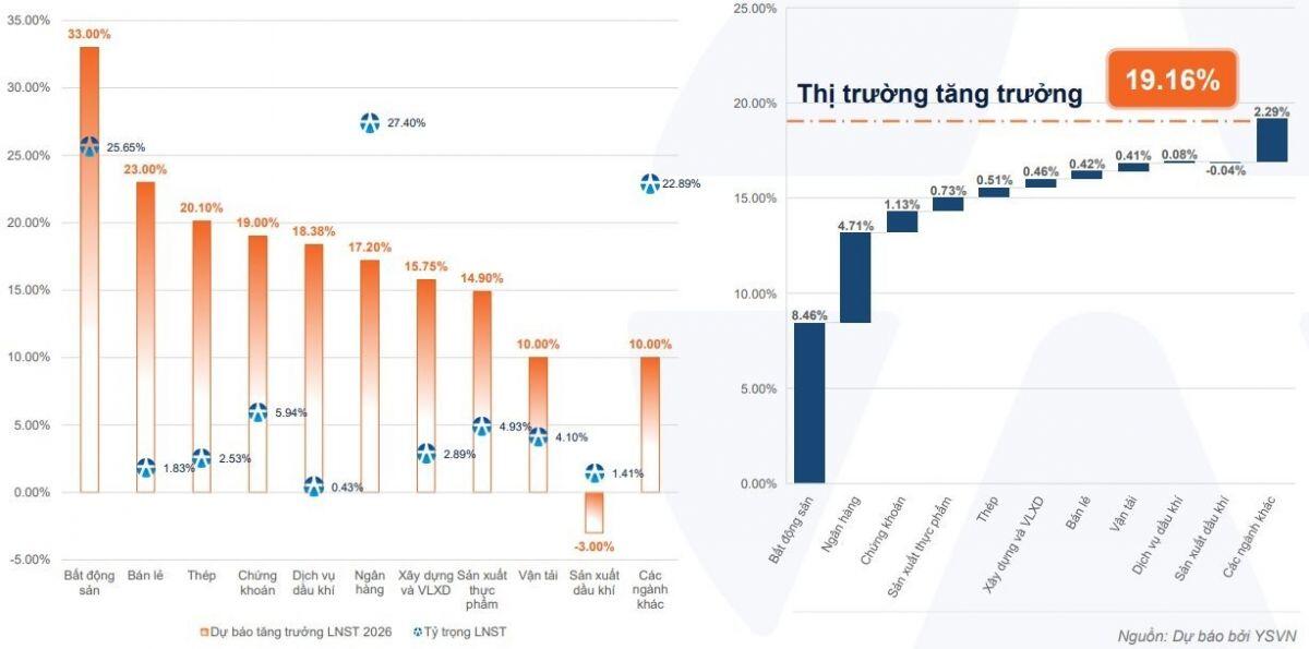Một hiện tượng trái chiều đang diễn ra trên thị trường chứng khoán Việt Nam