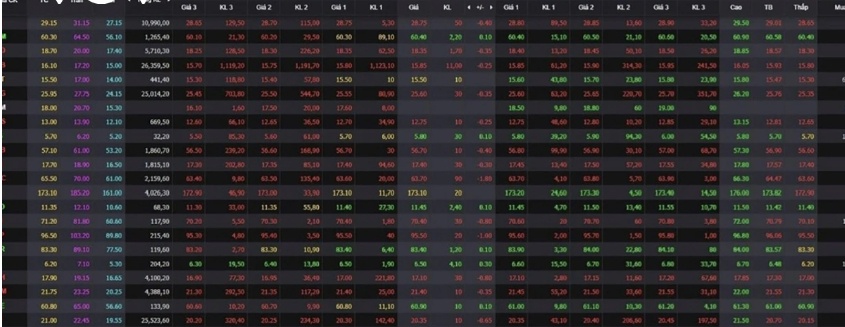 Chứng khoán vượt 1.800 điểm, vì sao tài khoản nhà đầu tư vẫn lỗ?