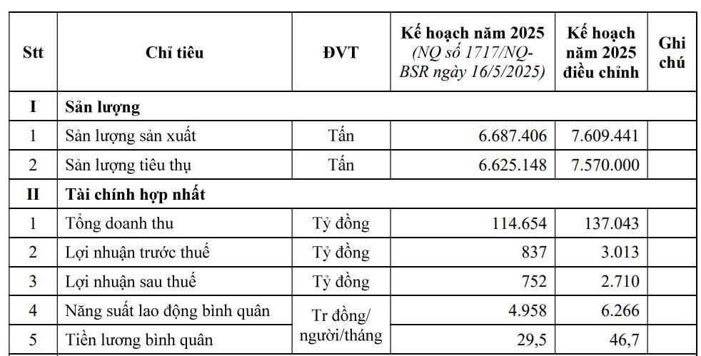 VN30 còn chỗ cho "ông lớn" dầu khí?