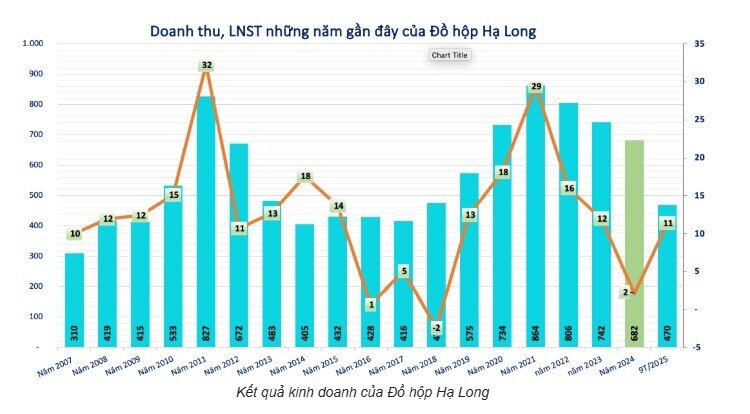 Vụ lợn bệnh 120 tấn: Đồ hộp Hạ Long kinh doanh ra sao trước khi bị phát hiện?