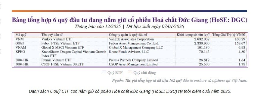 Bluechips thành tâm điểm bán ròng khi khối quỹ rút hơn 81.000 tỷ