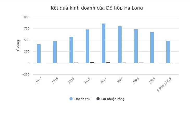 Vụ 120 tấn heo bệnh: Doanh nghiệp từng vào Top 50 thương hiệu mạnh ASEAN gây chấn động