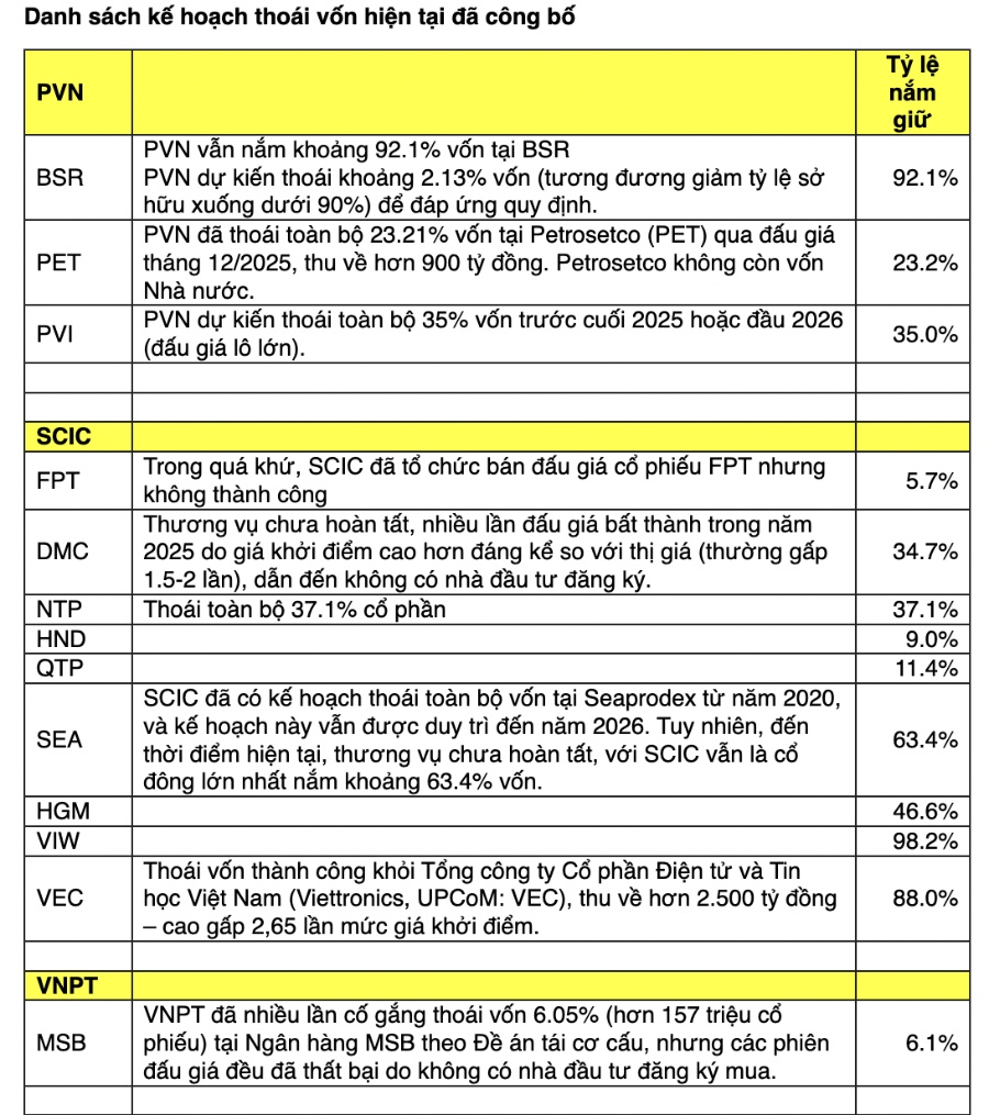 Những cái tên nào có thể hưởng lợi nếu sóng thoái vốn bùng nổ trở lại?