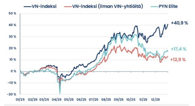 Sếp PYN Elite giải thích lý do không mua VIC dù cổ phiếu tăng hơn 700%