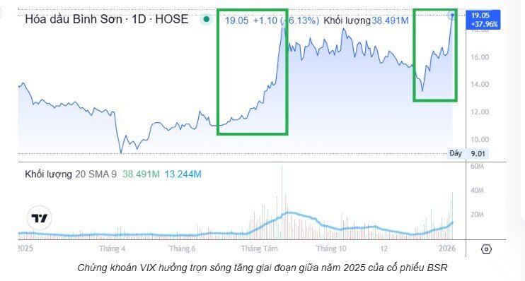 Sóng sau của BSR liệu còn “dễ ăn”?
