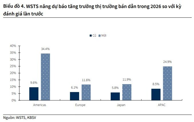 Nguy cơ rớt VN30 "gõ cửa" DGC