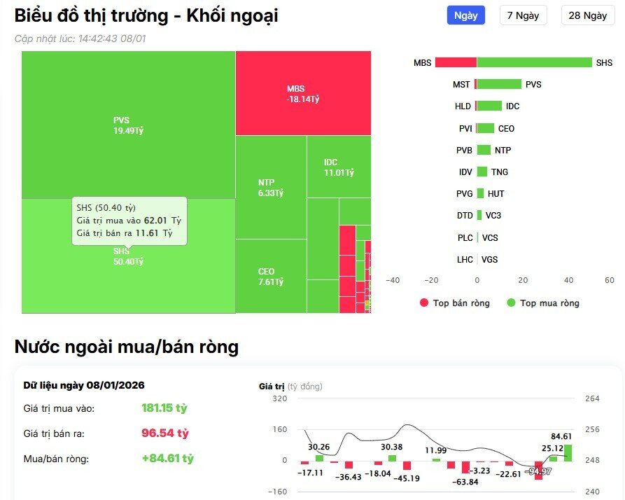 Mua ròng chưa dừng, khối ngoại đang đặt cược vào điều gì?