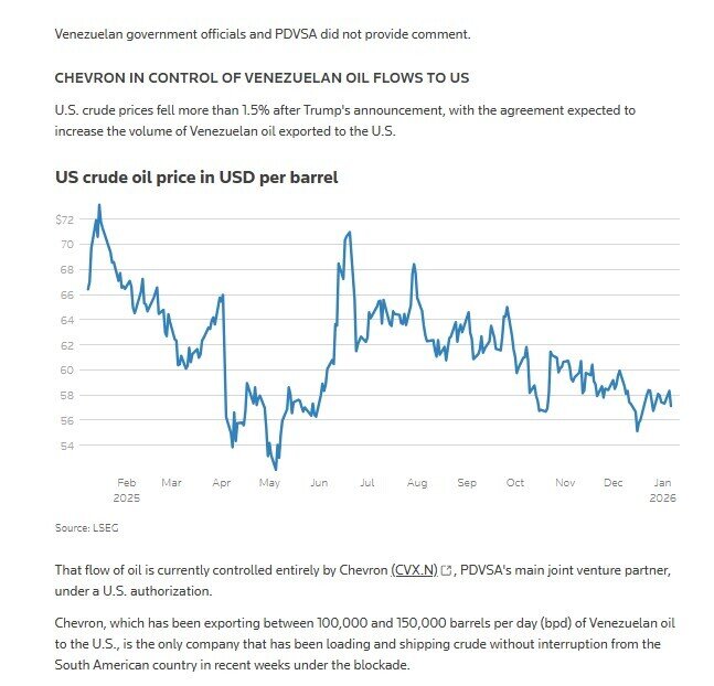 Venezuela xác nhận bán dầu thô cho Mỹ