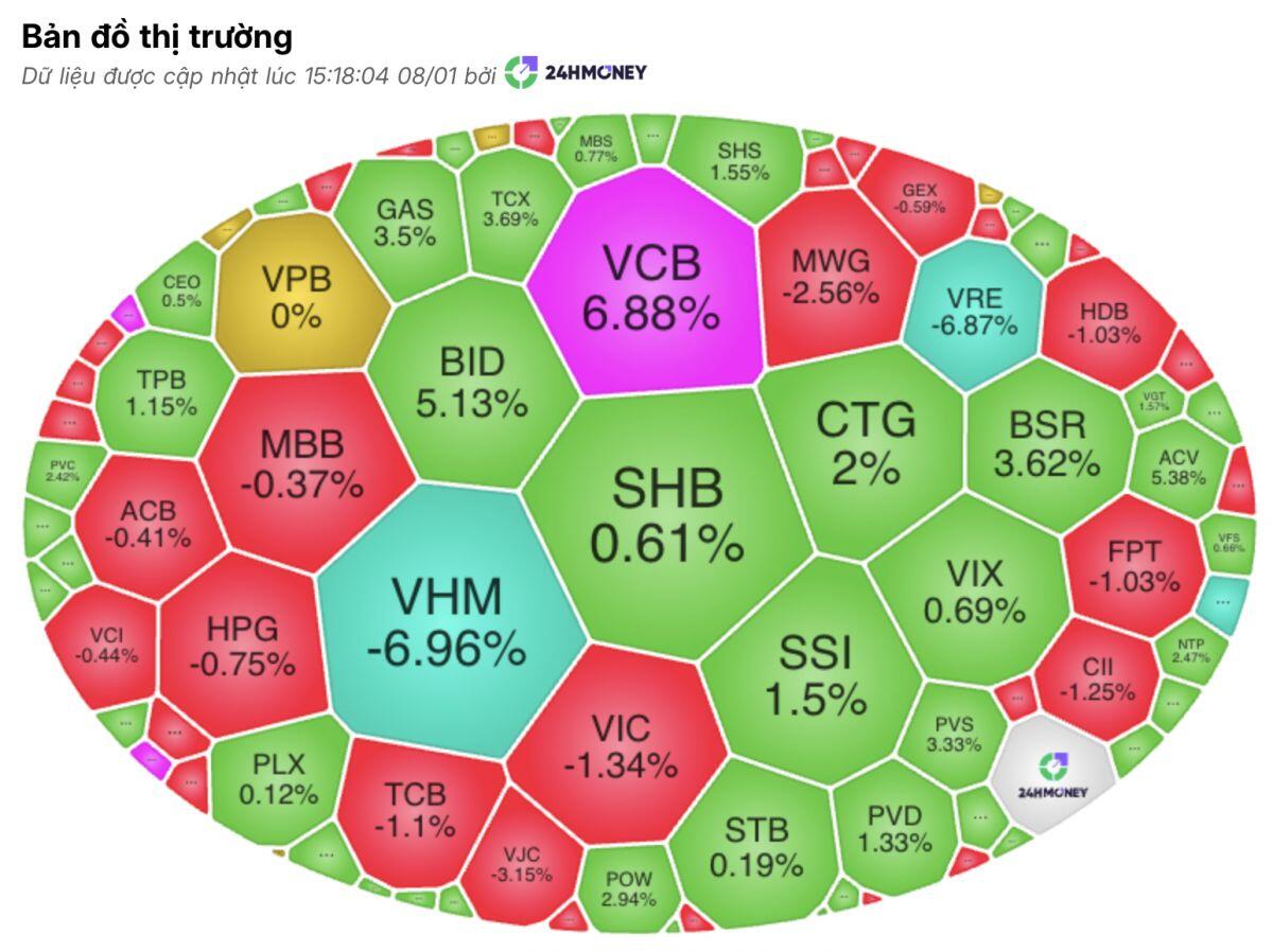 Cuối phiên định mệnh: VN-Index bất ngờ “rơi nhịp”, cổ phiếu lớn lao dốc