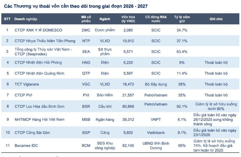 Cổ phiếu Nhà nước tăng nóng vì đâu?