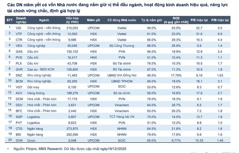 Cổ phiếu Nhà nước tăng nóng vì đâu?
