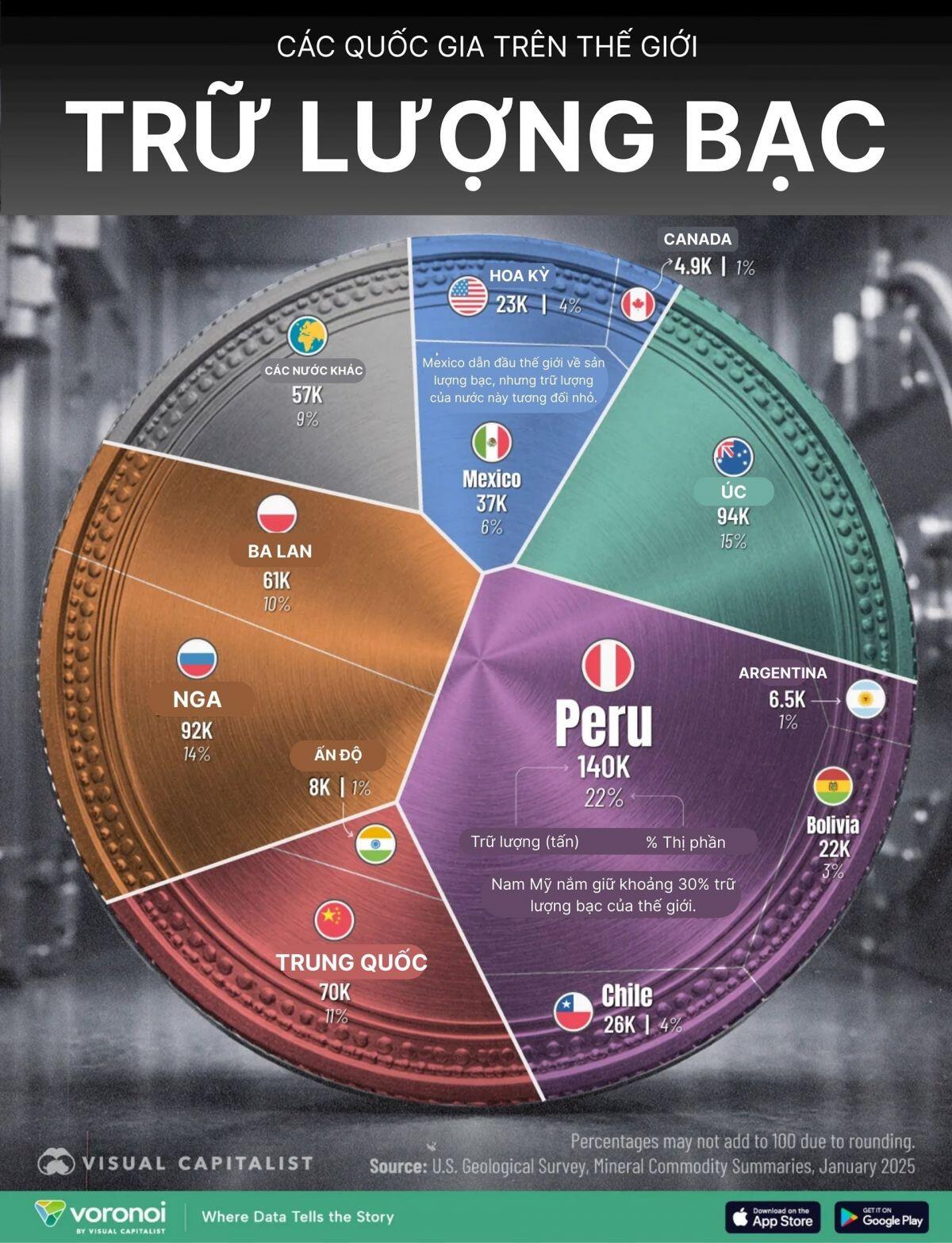 Giá bạc 'lên đồng', ai đang nắm trong tay kho bạc lớn nhất hành tinh?