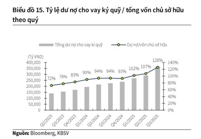 Đón sóng nâng hạng, cổ phiếu chứng khoán nào đáng chú ý năm 2026?