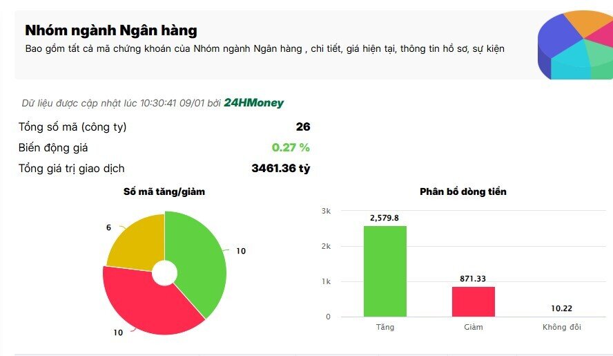 Vì sao cổ phiếu ngân hàng thương mại nhà nước nổi sóng
