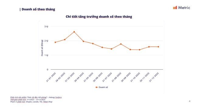 Người Việt đã chi 21 tỷ đồng cho Pate Cột Đèn Hải Phòng