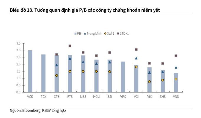 Đón sóng nâng hạng, cổ phiếu chứng khoán nào đáng chú ý năm 2026?