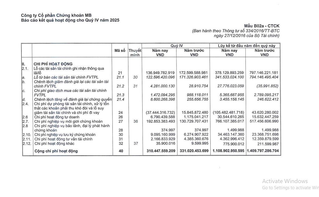 Lợi nhuận tăng gần 90%, CTCK nào mở màn BCTC quý IV/2025?