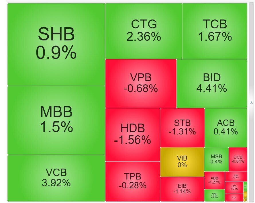 Vì sao cổ phiếu ngân hàng thương mại nhà nước nổi sóng