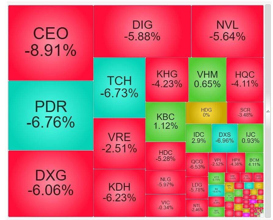 Sóng gió nhóm BĐS: Vì sao cổ phiếu đồng loạt nằm sàn giữa lúc VN-Index tăng?