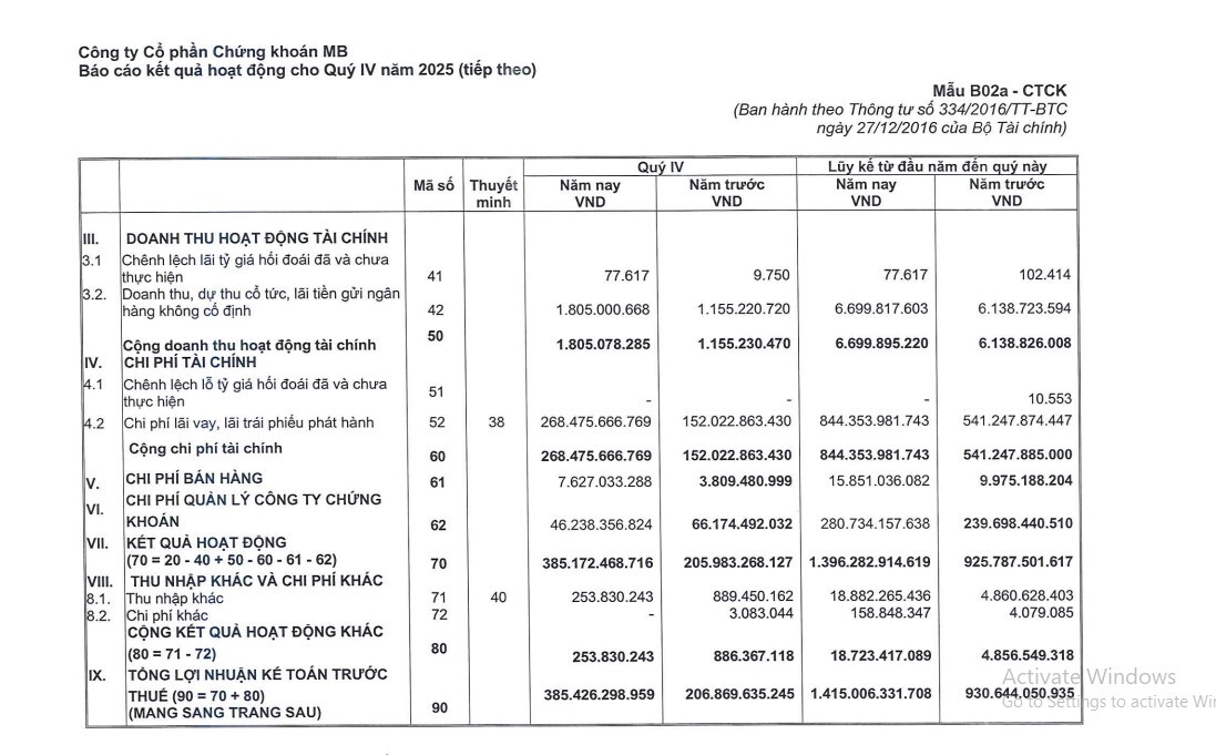 Lợi nhuận tăng gần 90%, CTCK nào mở màn BCTC quý IV/2025?