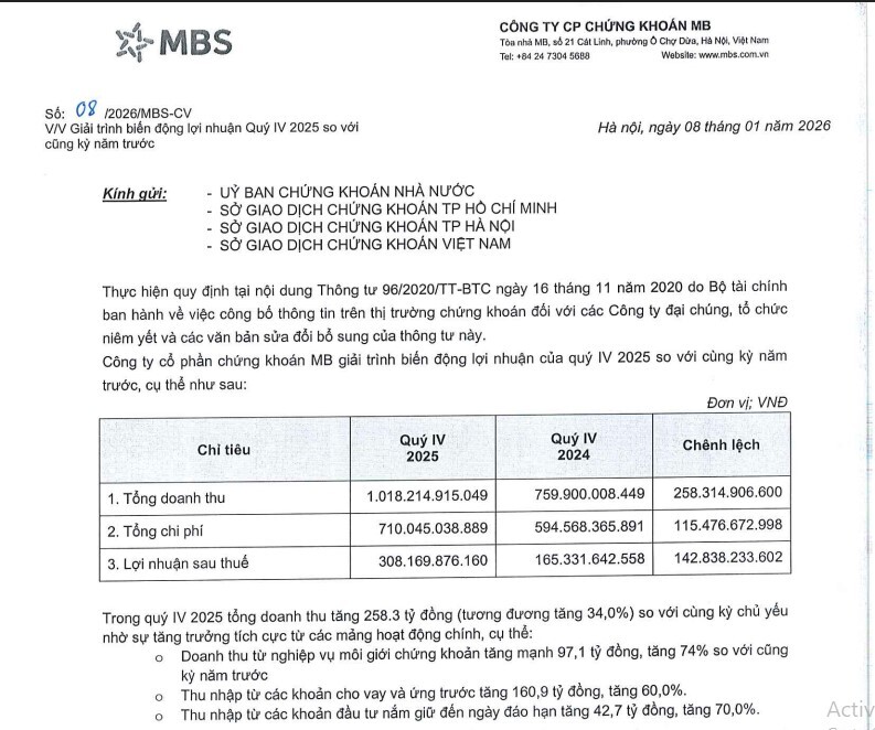 Lợi nhuận tăng gần 90%, CTCK nào mở màn BCTC quý IV/2025?