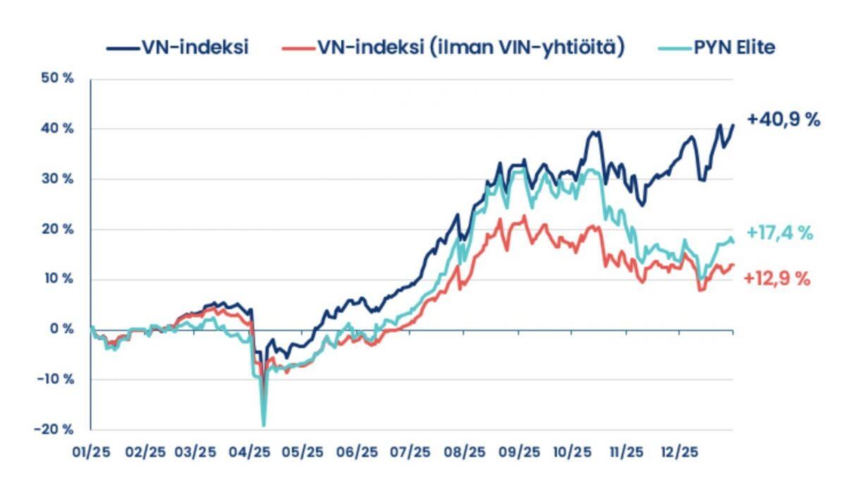 Cú rơi của cổ phiếu Vingroup hé lộ điều gì về rủi ro thị trường?
