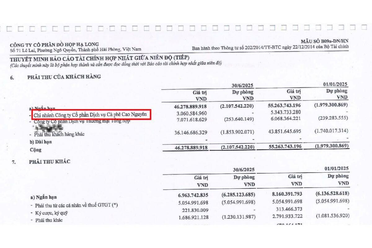Vụ 120 tấn thịt lợn bệnh: Vì sao Highlands Coffee bị “réo tên”?
