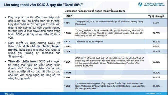 Nghị quyết 79 tác động đến VietinBank, BIDV và Vietcombank thế nào?