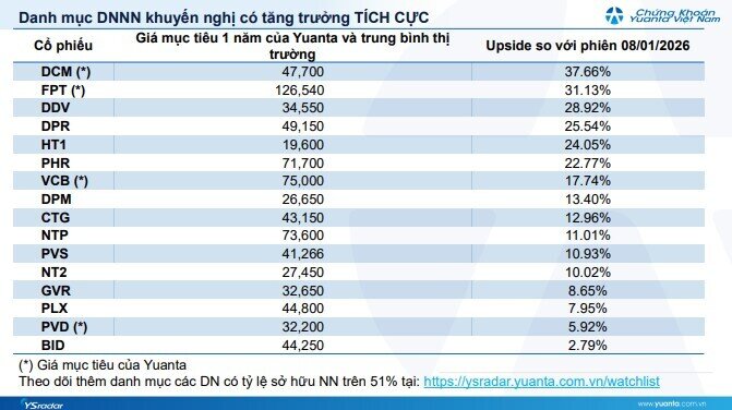 Nghị quyết 79 tác động đến VietinBank, BIDV và Vietcombank thế nào?