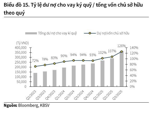 Dòng tiền vào thị trường dự báo bùng nổ, cổ phiếu chứng khoán nào hưởng lợi lớn?