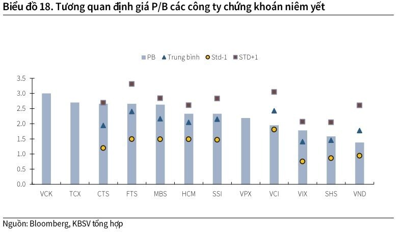 Dòng tiền vào thị trường dự báo bùng nổ, cổ phiếu chứng khoán nào hưởng lợi lớn?