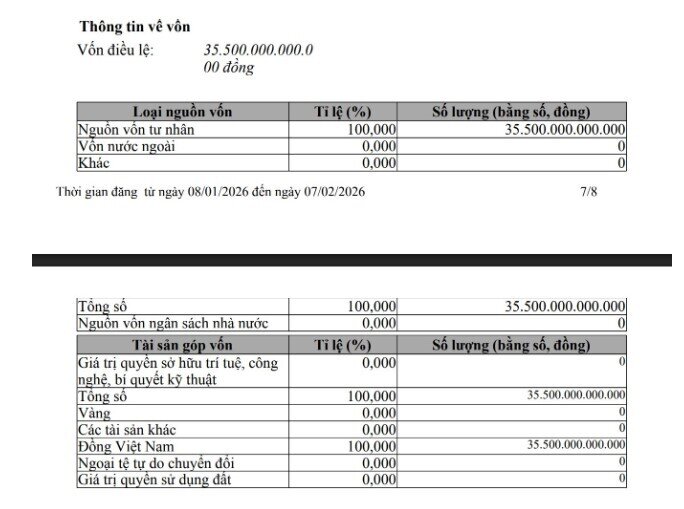 Xanh SM tăng vốn thêm 10.500 tỷ, vượt 35.000 tỷ đồng