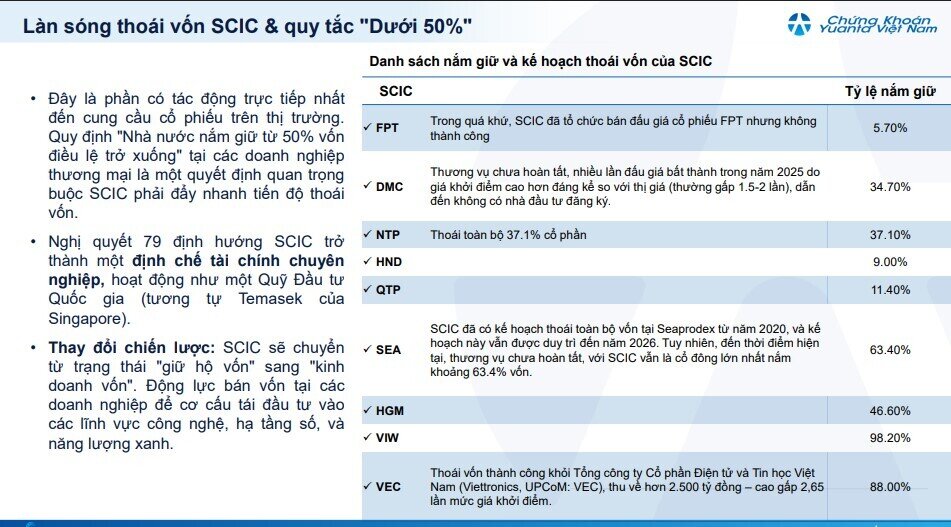 Yuanta gọi tên loạt cổ phiếu hưởng lợi lớn từ Nghị quyết 79