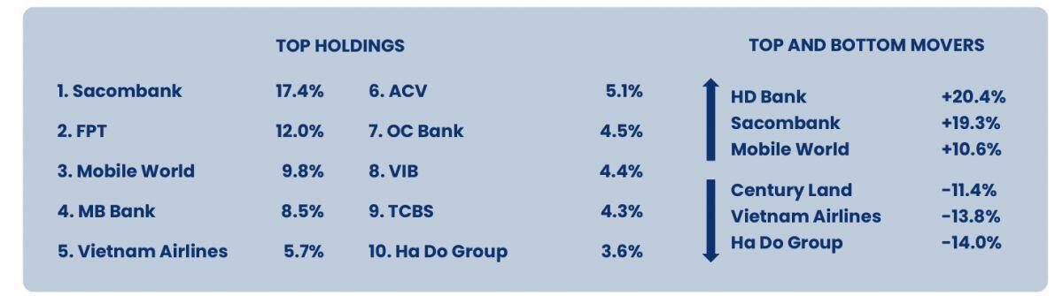 Quỹ ngoại sợ hụt hơi, nói "không" với Vingroup.