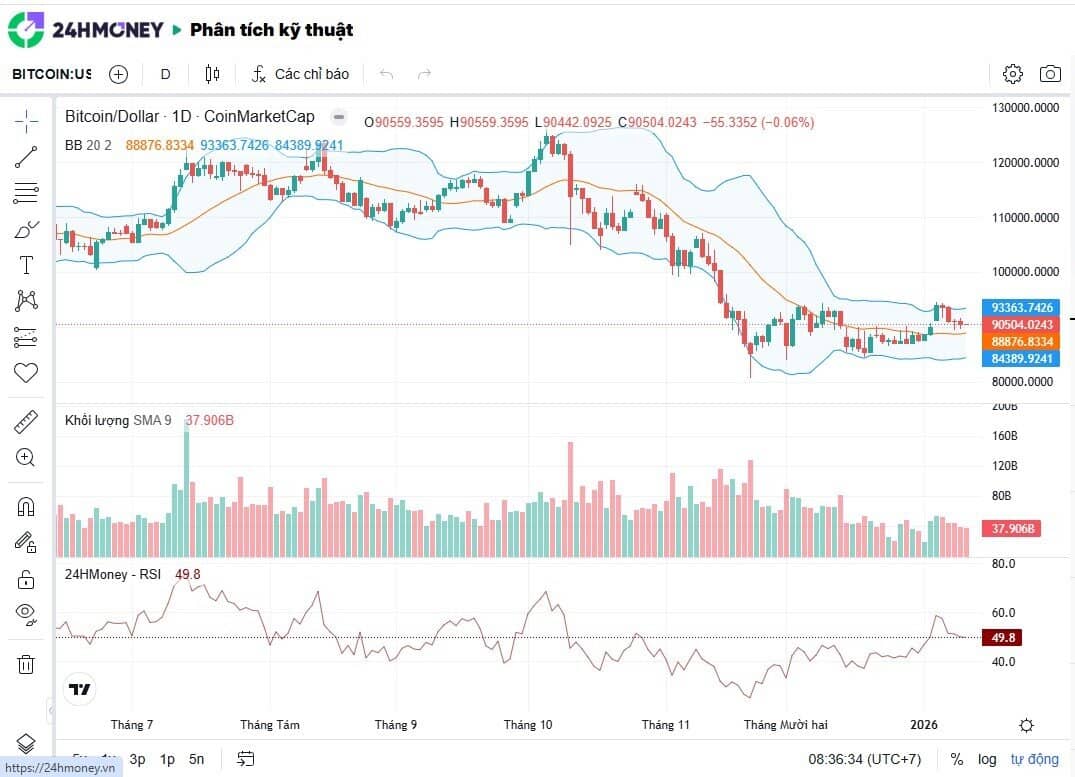 Điều gì đang mở đường để Bitcoin tiến sát mốc 105.000 USD?