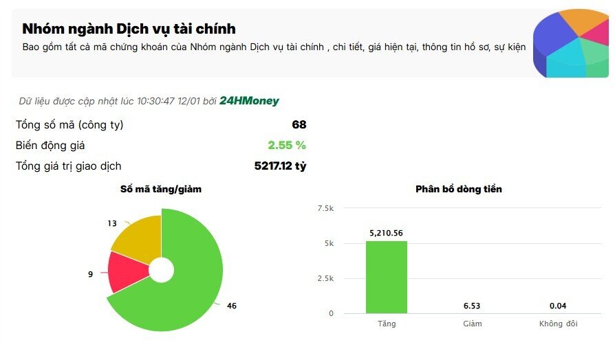 Cổ chứng đua nhau tím trần: Dòng tiền đang “đón đầu” nâng hạng?