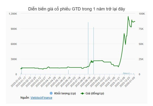 Lộ diện cá nhân thay cổ đông Nhà nước tại Giầy Thượng Đình