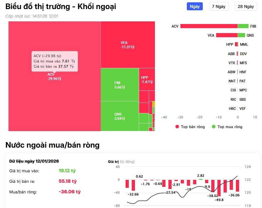 Khối ngoại mua ròng 1.000 tỷ, cổ bank “nóng” đầu tuần