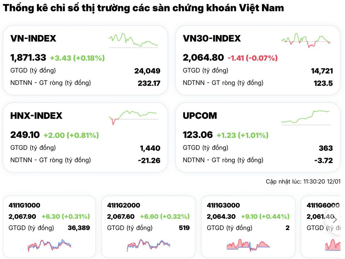 Bank, chứng bùng nổ nhưng ai đang âm thầm “giữ chân” VN-Index?
