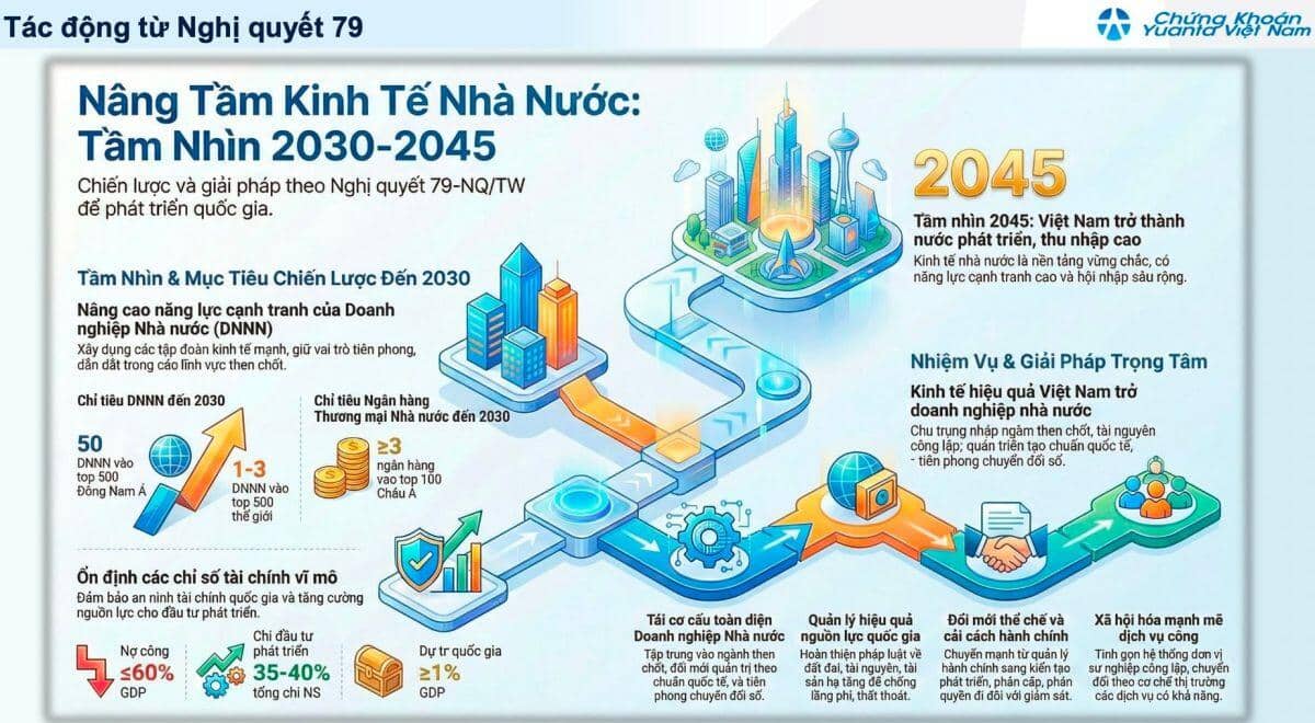 Chuyên gia đánh giá tác động của Nghị quyết 79 đến thị trường chứng khoán và danh mục cổ phiếu hưởng lợi