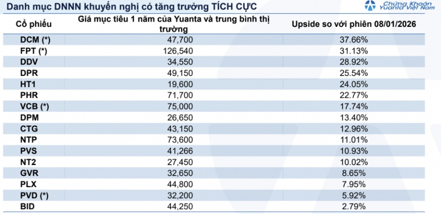 3 nhóm ngành hưởng lợi lớn nhất từ Nghị quyết 79 phát triển kinh tế nhà nước