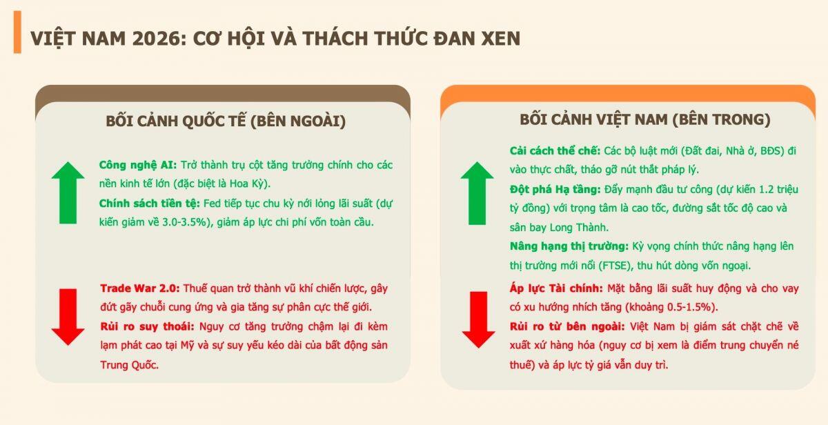 2026 không xấu nhưng là một năm “khó chơi” hơn với nhà đầu tư